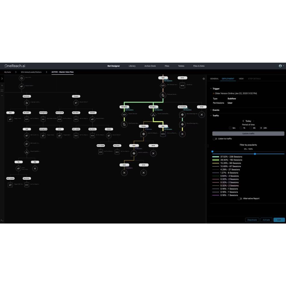 OneReach – Agentic AI Platform & AI Agent Orchestration