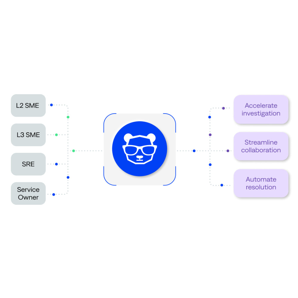 BigPanda – AI-Powered AIOps & IT Incident Management