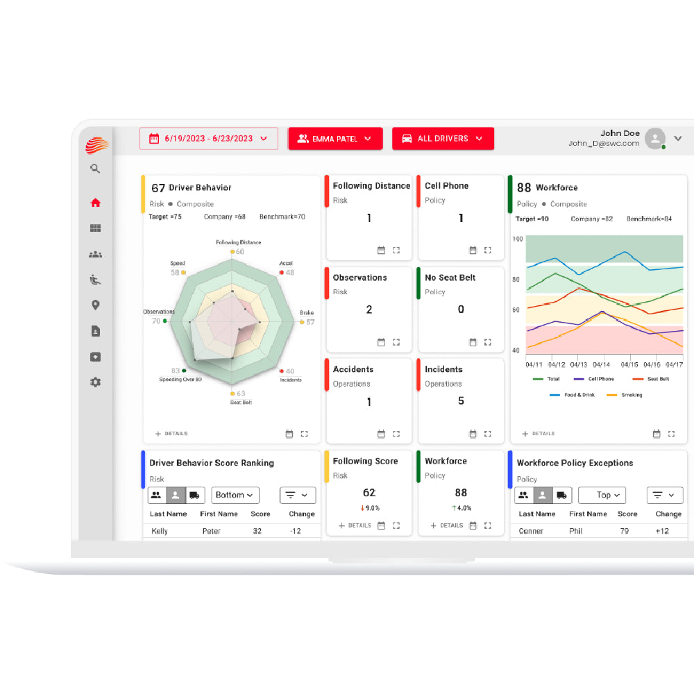 Tourmo AI – AI-Powered Sustainable Fleet Management
