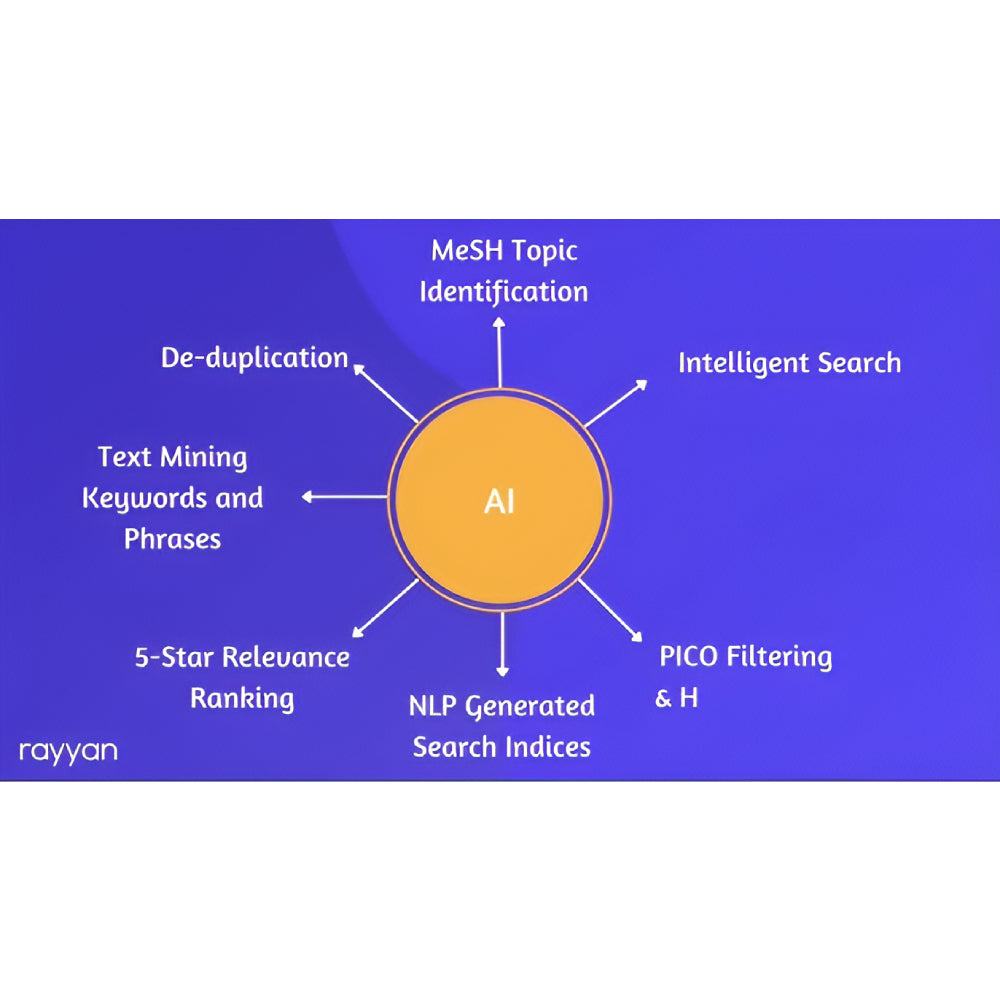Rayyan – AI-Powered Systematic Review Platform