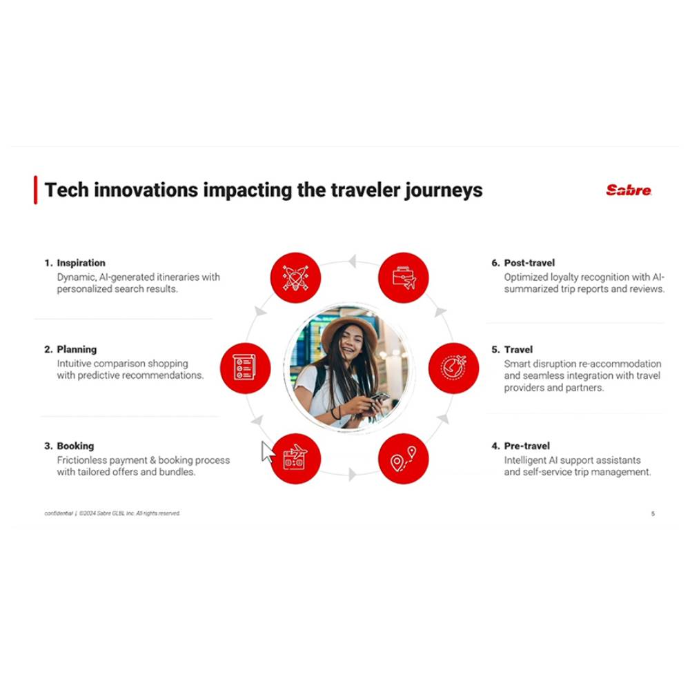 Sabre AI – AI-Powered Travel & Hospitality Platform