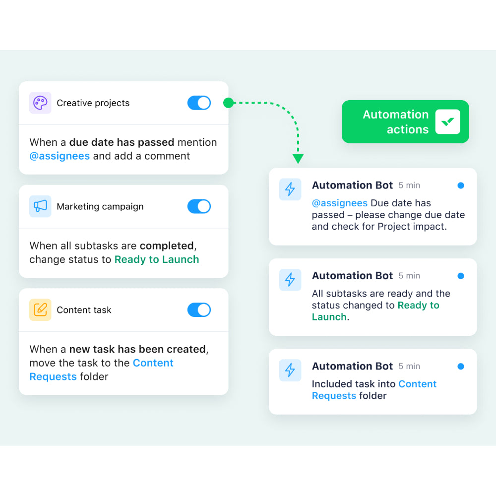 Wrike – AI-Powered Project Management & Workflow Platform