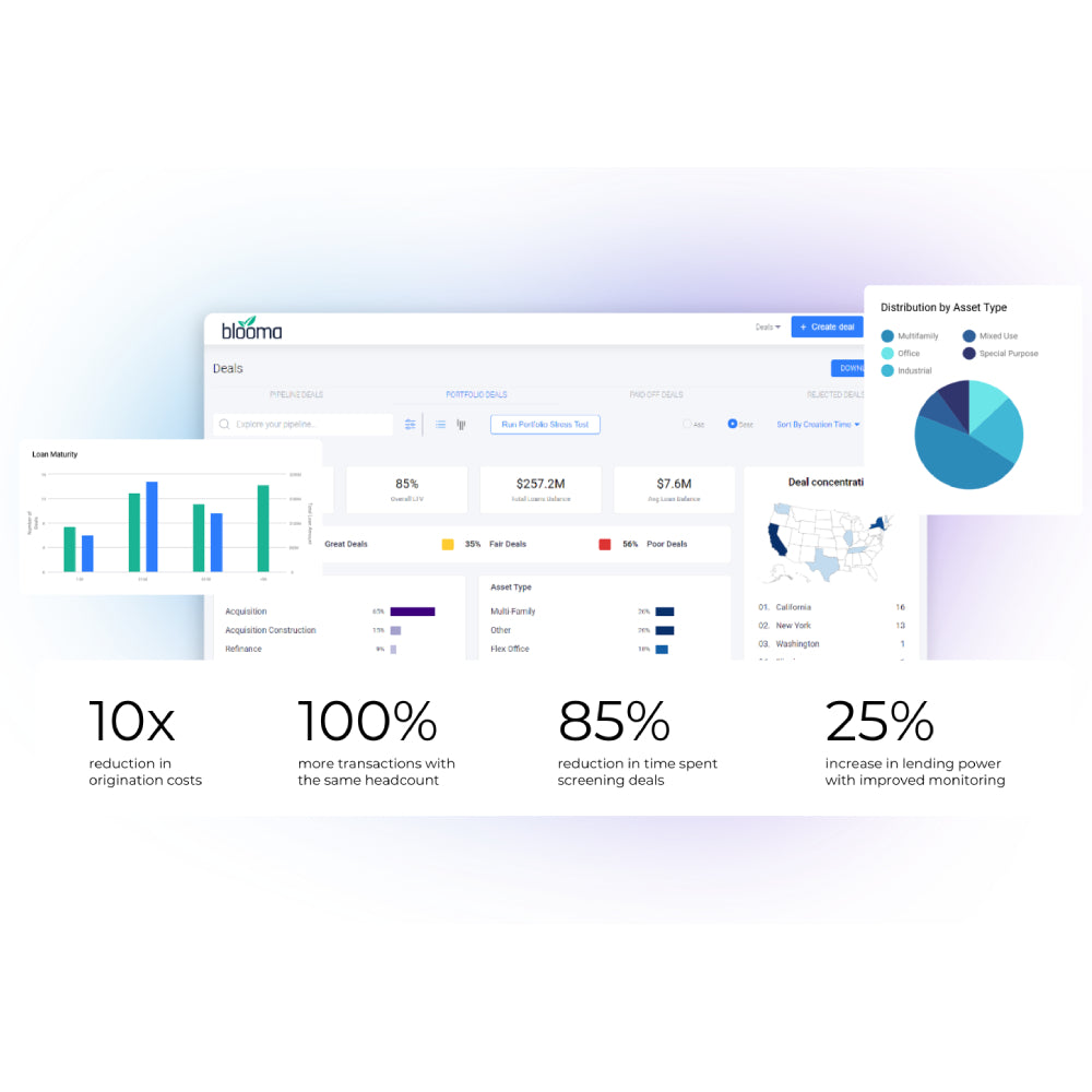 Blooma – AI-Powered CRE Lending Platform