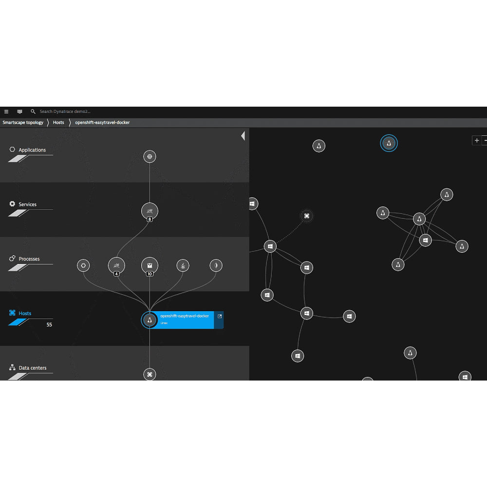 Dynatrace – AI Full-Stack Observability & Performance Platform