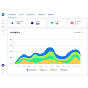 Instantly.ai – AI-Powered Multi-Channel Sales Outreach