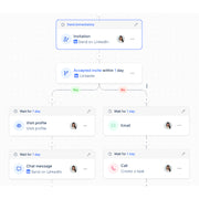 Lemlist – AI-Powered Personalized Email & Multi-Channel Outreach