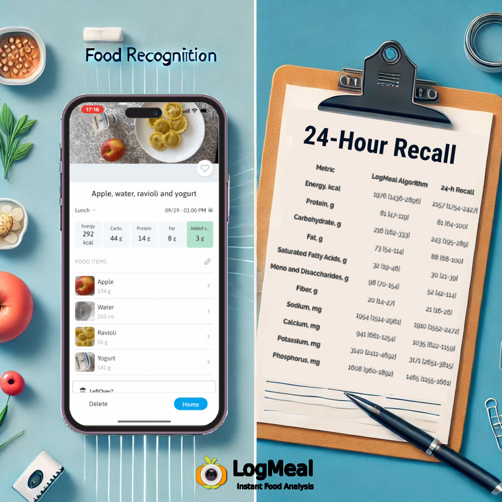 LogMeal – AI Food Recognition & Nutritional Tracking API