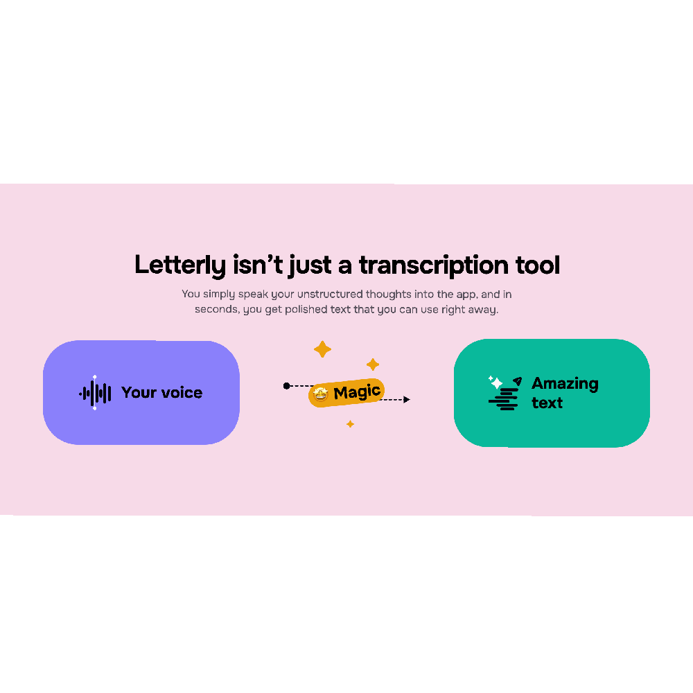 Letterly – AI Speech-to-Text & Writing Assistant