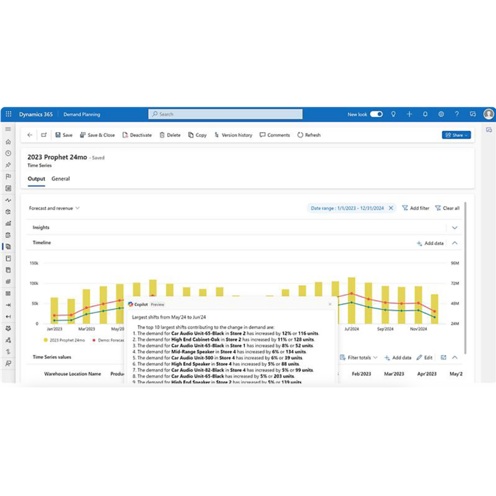 Microsoft Dynamics 365 Supply Chain Management – AI-Driven Supply Chain Optimization