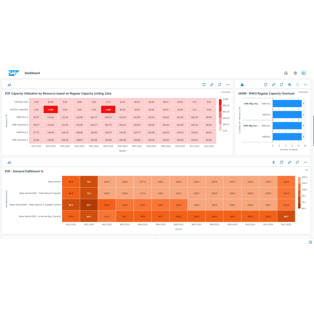 SAP IBP – AI-Powered Supply Chain Planning Platform