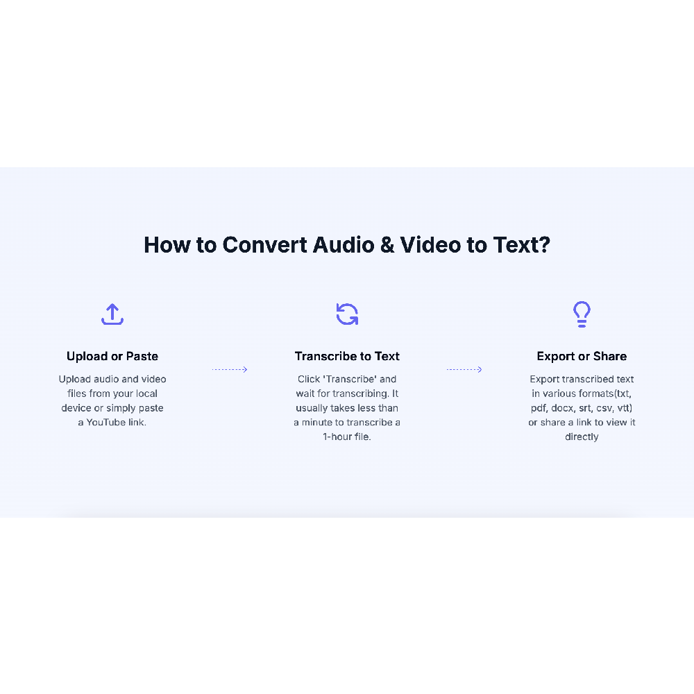 UniScribe – AI Transcription & Content Analysis Made Easy