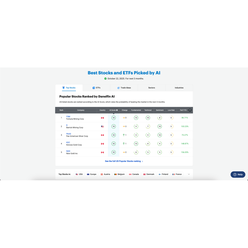 Danelfin – AI-Powered Stock Analytics Platform