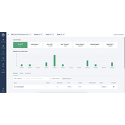 Frase – AI-Powered SEO Content Optimization Tool