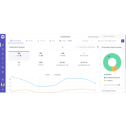 Kommunicate – AI Chatbots & Customer Support Automation