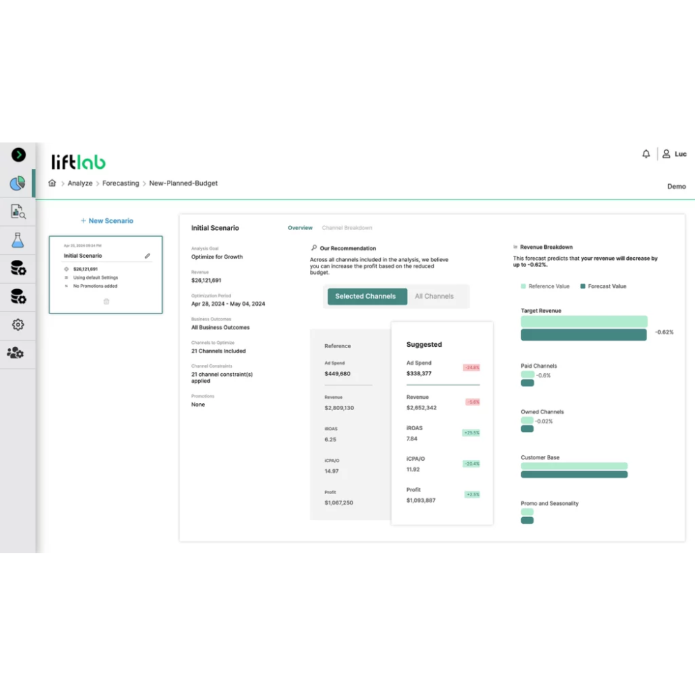 LiftLab – Marketing Analytics & Effectiveness Platform