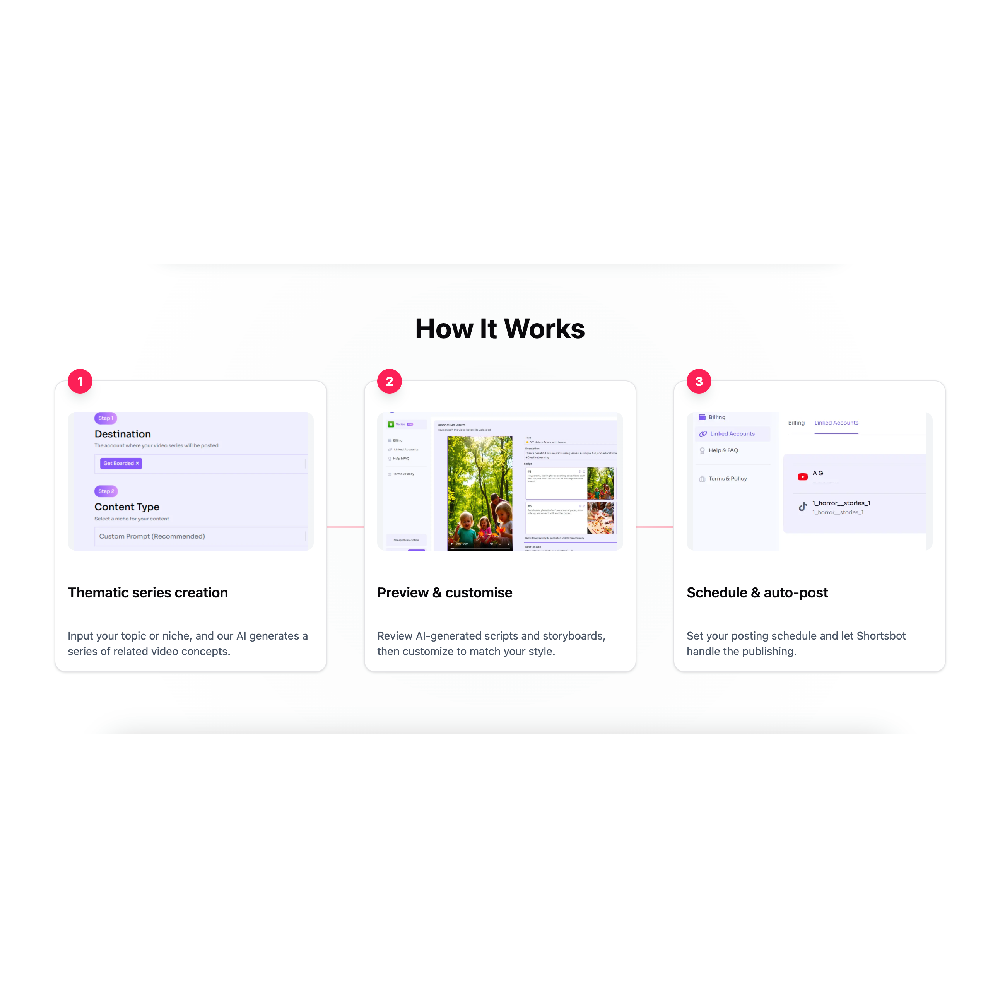 Shortsbot AI – AI Video Creation & Social Media Automation