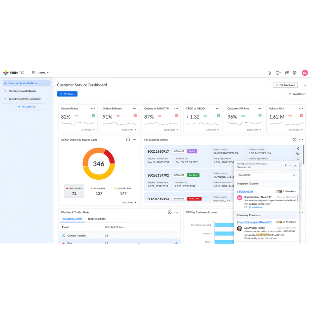 FourKites – AI-Powered Supply Chain & Logistics Platform